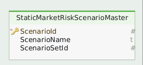 static market risk scenario master